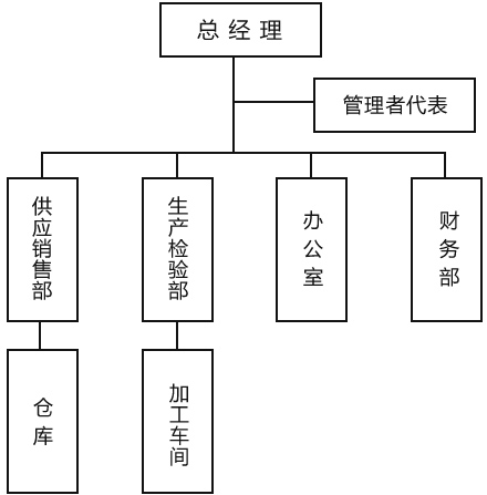 德信達(dá)組織機(jī)構(gòu)