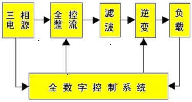 電爐結(jié)構(gòu)